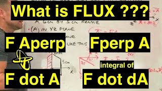 Flux of a Vector Field  An Introduction [upl. by Nanyk478]