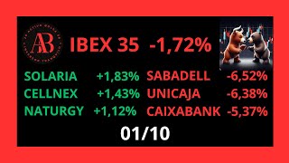 0110💥PHARMA MAR SOLARIA CELLNEX NATURGY SABADELL UNICAJA CAIXABANK E IBEX 35 [upl. by Sissy]