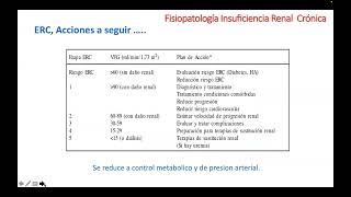 FISIOPATOLOGÍA INSUFICIENCIA RENAL CRÓNICA [upl. by Alda]