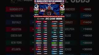 NFL Current SUPER BOWL odds 🚨 2024 Super Bowl Odds 🏈 [upl. by Nodnnarb]