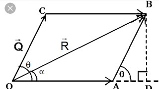 MODULE 01  LEC 05 PARALLELOGRAM LAW OF FORCES  ENGINEERING MECHANICS  SUMIT DWIVEDI  AKTU [upl. by Iroc]