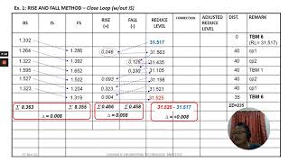 LEVELLING Comp 1 [upl. by Buford62]