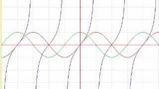 Graphs of trig functions [upl. by Townie]