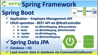 Spring Framework Spring Boot  Build CRUD REST APIs Spring Data JPA H2 Database CommandLineRunner [upl. by Marutani]