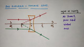 How to draw ray diagrams using concave lens Class 10  Chapter 10 Light reflection and refraction [upl. by Acimaj473]