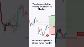 HH and HL price action forex crypto viral shortsfeed stockmarket trending priceaction short [upl. by Tana]