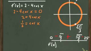 Derivatives amp Trig Graphs [upl. by Corabel]