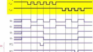 sec 12 08a Synchronous UpDown Counter ICs [upl. by Oijres]