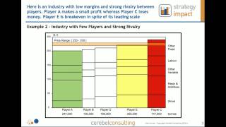 Describe An Industry Or A Market Using Cost Curve [upl. by Cassella623]