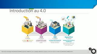 Industrie 40 et les 4 révolutions industrielles [upl. by Parent]