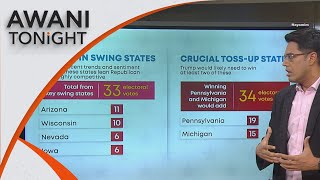 AWANI Tonight US Election What are the potential pathways for Trump and Harris [upl. by Streetman156]