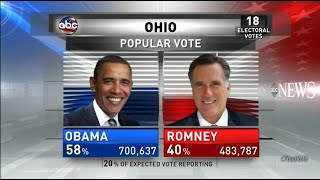 ABC News  Election Night 2012 Complete Coverage [upl. by Montanez]