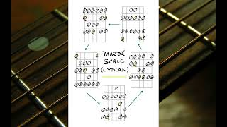 Lydian Major ⚡︎BANNED IN 14 COUNTRIES  No Audio 5 Modes Patterns⚡︎ Guitar Scales [upl. by Yehc3]