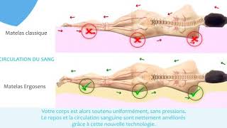 Matelas orthopédique est là pour votre santé et pour votre confort [upl. by Sirtemed]