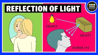 Reflection of Light  Types of reflection  Physics [upl. by Stanislaw]