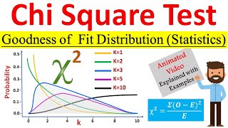 What is Chi Square χ𝟐 distribution Goodness of Fit  Chi square test for goodness of fit [upl. by Aicirtak]