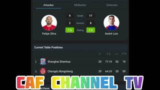 LIVE Chengdu Rongcheng VS Shanghai Shenhua chinasuper leagueRound 30 [upl. by Ojeillib]