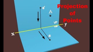 projection of points  Point Projection  Engineering Drawing [upl. by Mahsih]