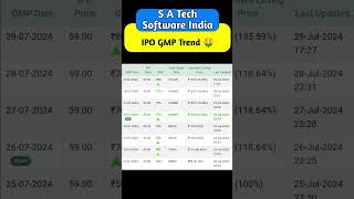 S A Tech Software India IPO GMP 📈  S A Tech Software India Daywise IPO GMP Trend stockmarket [upl. by Eecram886]