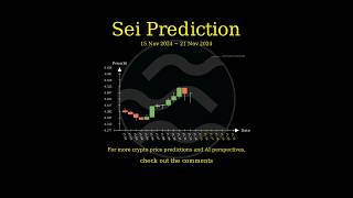 Nov 15 2024 SEI  JUP  APT  INJ Price Prediction [upl. by Aloin]