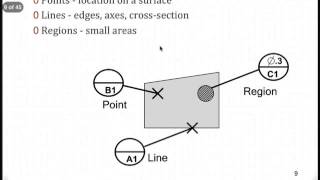 Datum Targets [upl. by Valda]