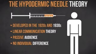 The Hypodermic Needle Theory  Media in Minutes  Episode 1 [upl. by Diad607]