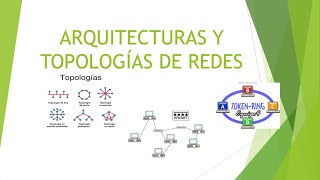 Arquitecturas y topologías de redes [upl. by Takashi]