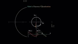 PM coaching experimental mathematics mathematics [upl. by Derag819]