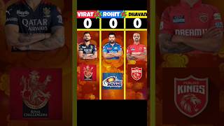 Virat Kohli vs Rohit Sharma vs Shikhar Dhawan❓ipl shorts [upl. by Ahsirtak863]