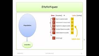 Cours 16 Intervalle de Fluctuation [upl. by Nanda]