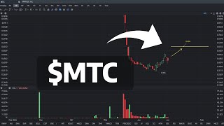 MTC Stock Price Prediction Whats Next  MTC stock analysis [upl. by Ailasor554]