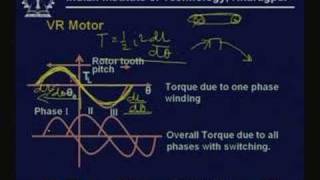 Lecture  35 Step Motor Drives BLDC Drives [upl. by Llenol]