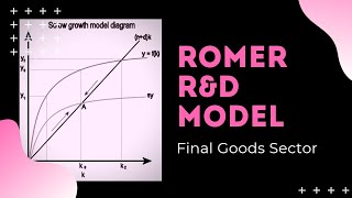 Romer RampD Model Final Goods Sector [upl. by Olnek741]