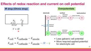 Ch 31e Faradaic and Nonfaradaic Current [upl. by Oralle]