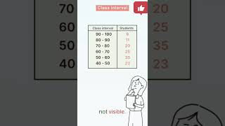 Class Interview  Statistics  Animated Maths  maths boardexamprepration [upl. by Aihsa942]