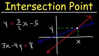 Finding The Point of Intersection of Two Linear Equations With amp Without Graphing [upl. by Namrej310]