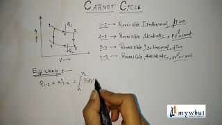 Carnot Cycle amp Efficiency [upl. by Anh405]