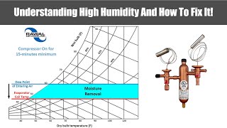 Understanding High Humidity in DX systems And How To Fix it [upl. by Woolley20]