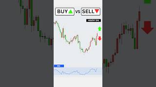 Buy or Sell RSI Trading Strategy trading forex [upl. by Oiraved]