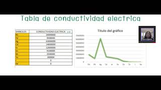 TEMARIO DE QUIMICA  ITLP [upl. by Aihsenat]