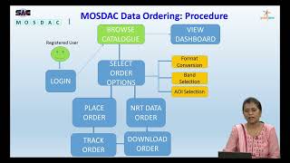 Mosdac Catalogue and Data Ordering [upl. by Airtal]