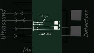 Application of ultrasound  sound ultrasound physics [upl. by Marentic]