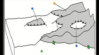 Klippe and Nappe at a thrust fault game for geology and geomorphology [upl. by Icken]