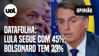 Datafolha Lula tem 45 contra 33 de Bolsonaro no primeiro turno [upl. by Nollie]