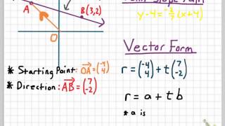 Vector Equation of a Line [upl. by Dmitri]