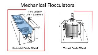 Water Treatment  Flocculation Process Operation [upl. by Ecital106]