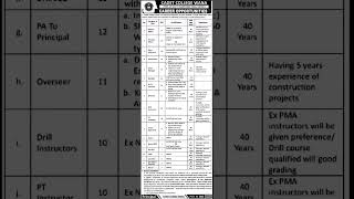 Cadet College Wana Jobs Novemb 2024 PT  Drill Instructors Mess Officer Supervisor amp Others Latest [upl. by Lupien]