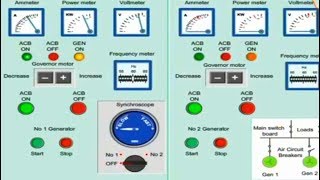 HOW TO SYNCHRONIZE THE TWO GENERATORS  SYNCHRONIZATION OR GENERATOR PARALLELING PROCEDURE [upl. by Georgi]