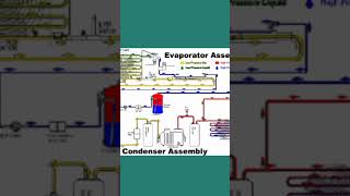 Evaporator Asembly vs condenser Asembly [upl. by Llebyram]