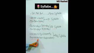 Basic English Grammar Class on Syllable English englishteacher ielts shorts [upl. by Ramirol]